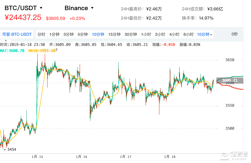 新澳门彩历史开奖记录走势图最新_引发热议与讨论_3DM96.25.77