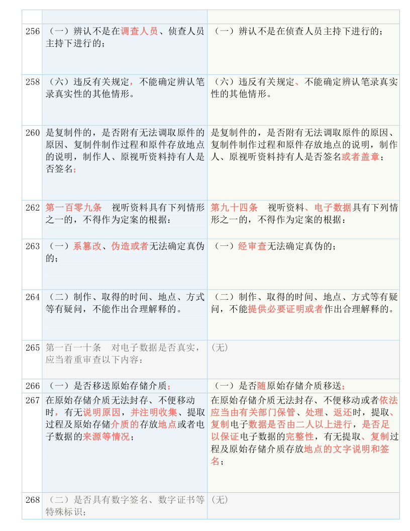 4949正版免费资料大全水果_结论释义解释落实_手机版788.995