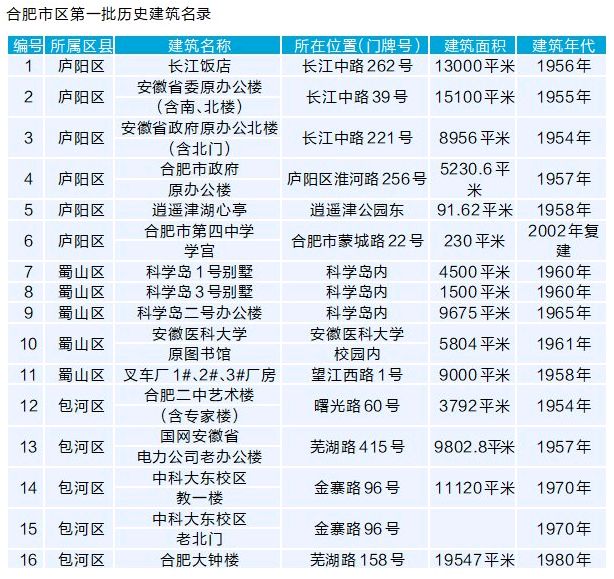 新澳历史开奖结果记录_作答解释落实的民间信仰_3DM12.24.32