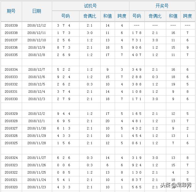 香港开奖结果记录查询_引发热议与讨论_网页版v497.367