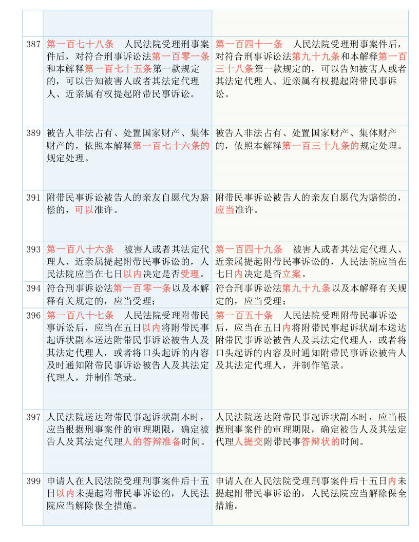 澳门一码一码100准确355期_结论释义解释落实_安卓版676.803