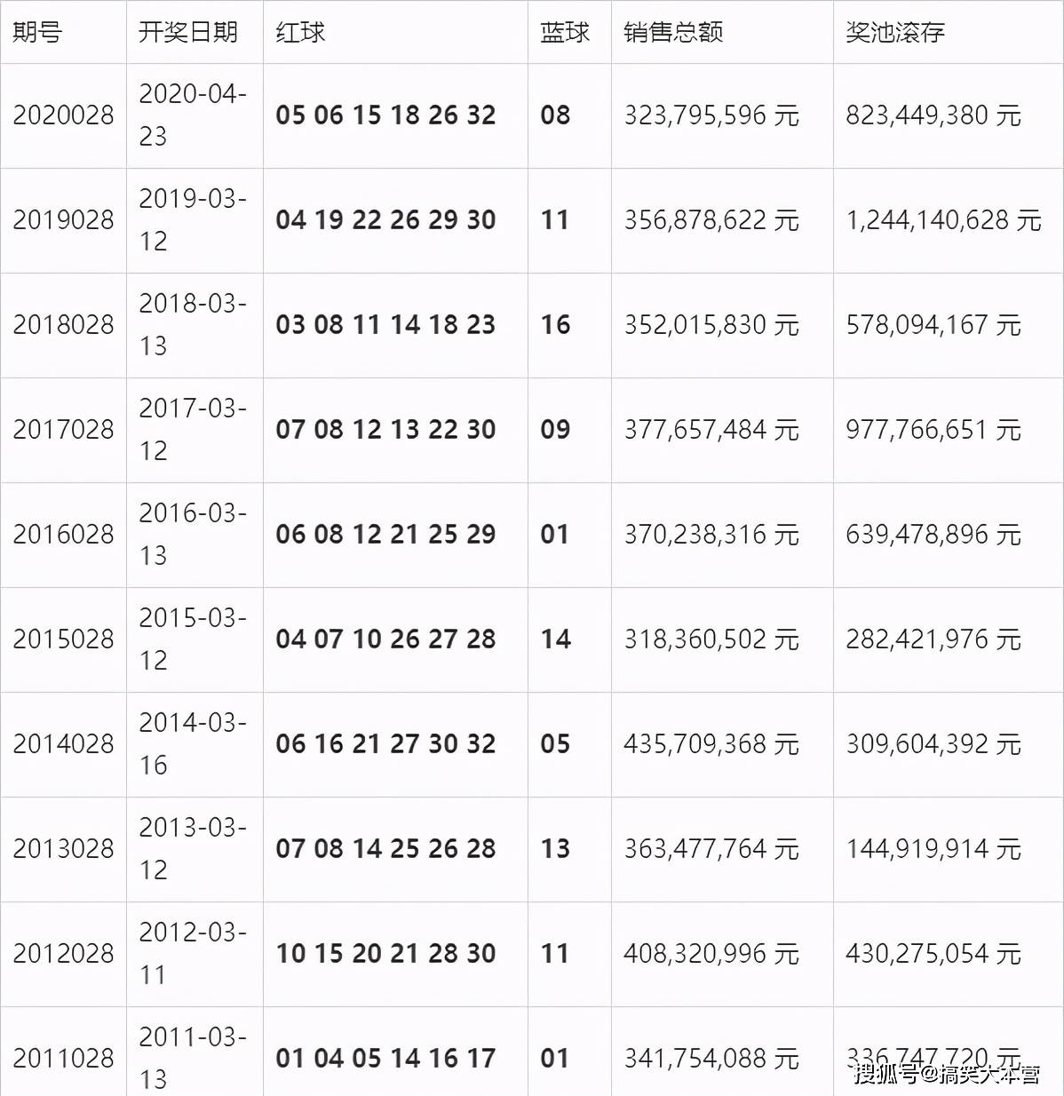 澳门今天晚上开奖结果查询表_作答解释落实_iPad68.40.19