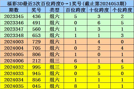 澳门一码一码100准确224期_精彩对决解析_手机版687.025