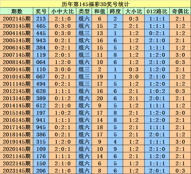 2024澳门天天开好彩大全开奖记录走势图_最新答案解释落实_安卓版584.138