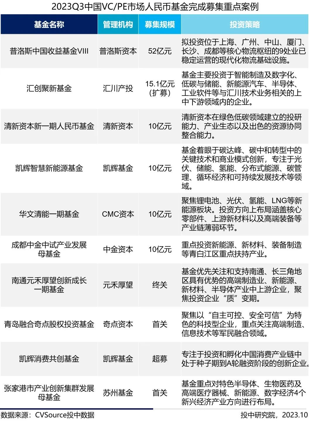 2025新澳门开奖结果记录_一句引发热议_主页版v329.653