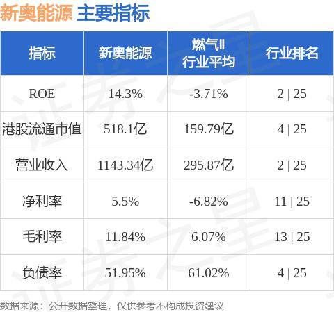 新奥精准精选免费提供_放松心情的绝佳选择_手机版167.272